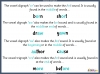 Vowel Digraphs and Trigraph Making the 'or' Sound - Year 1 Teaching Resources (slide 7/46)